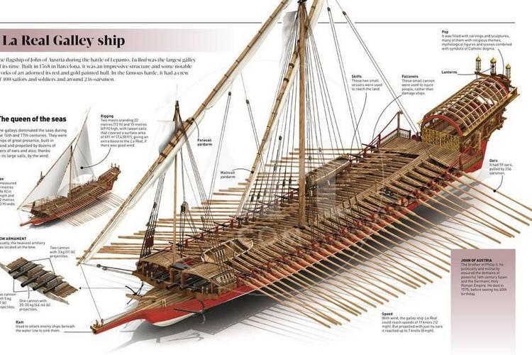 la real galley ship