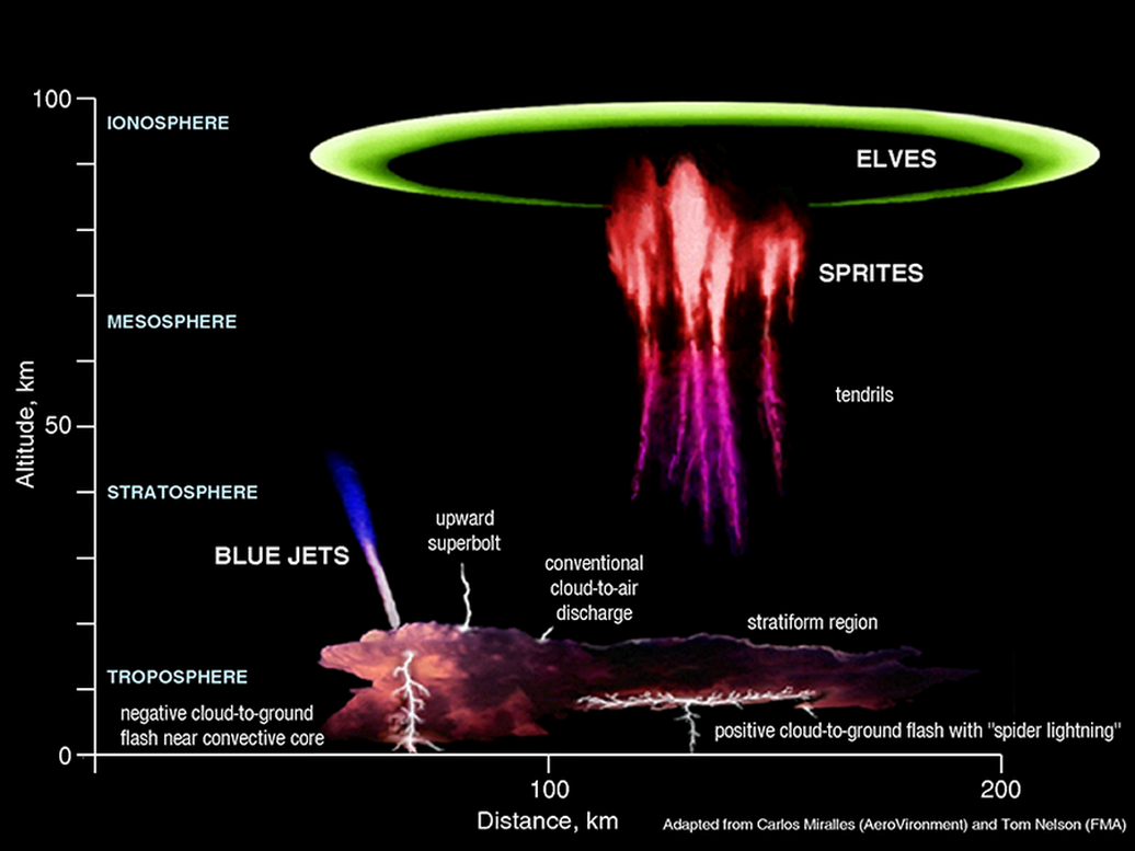 lightning sprites2