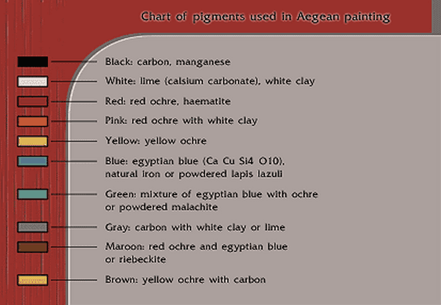 pigments used in Minoan frescoes diagram