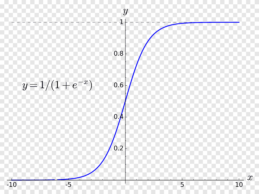 png clipart sigmoid function equation angle sigmoid curve angle text