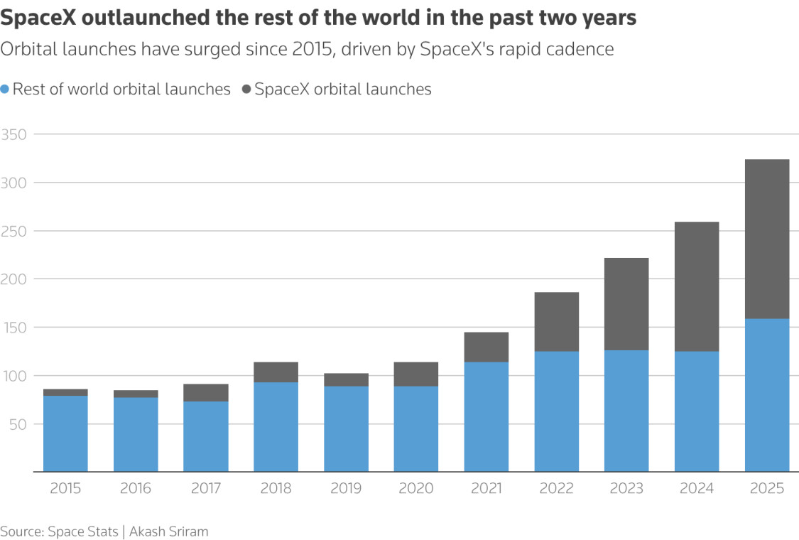 reuters spacex chart 813926