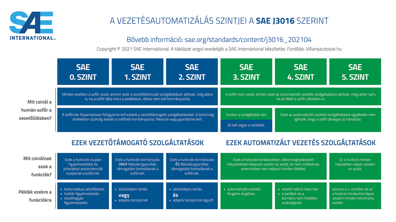 sae j3016 visual chart 5321 hu