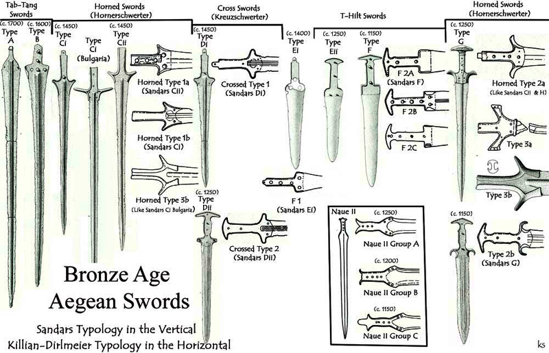 sword168